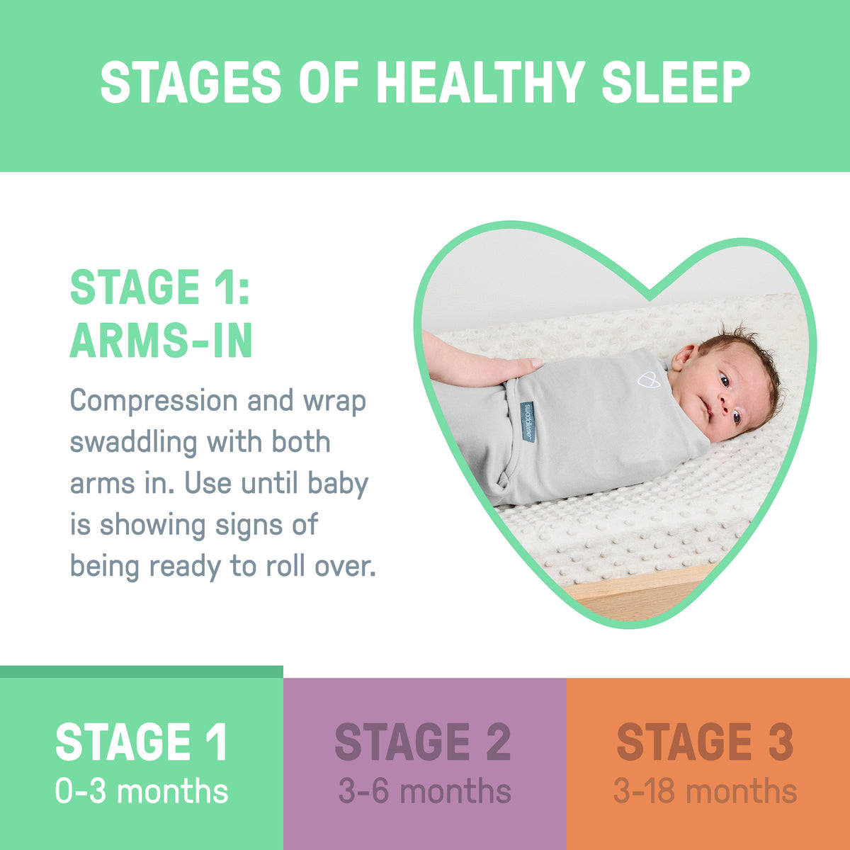 SwaddleMe by Ingenuity Stages of Sleep Gift Set, 3-Piece Swaddle & Sleep Sack Set  Bears