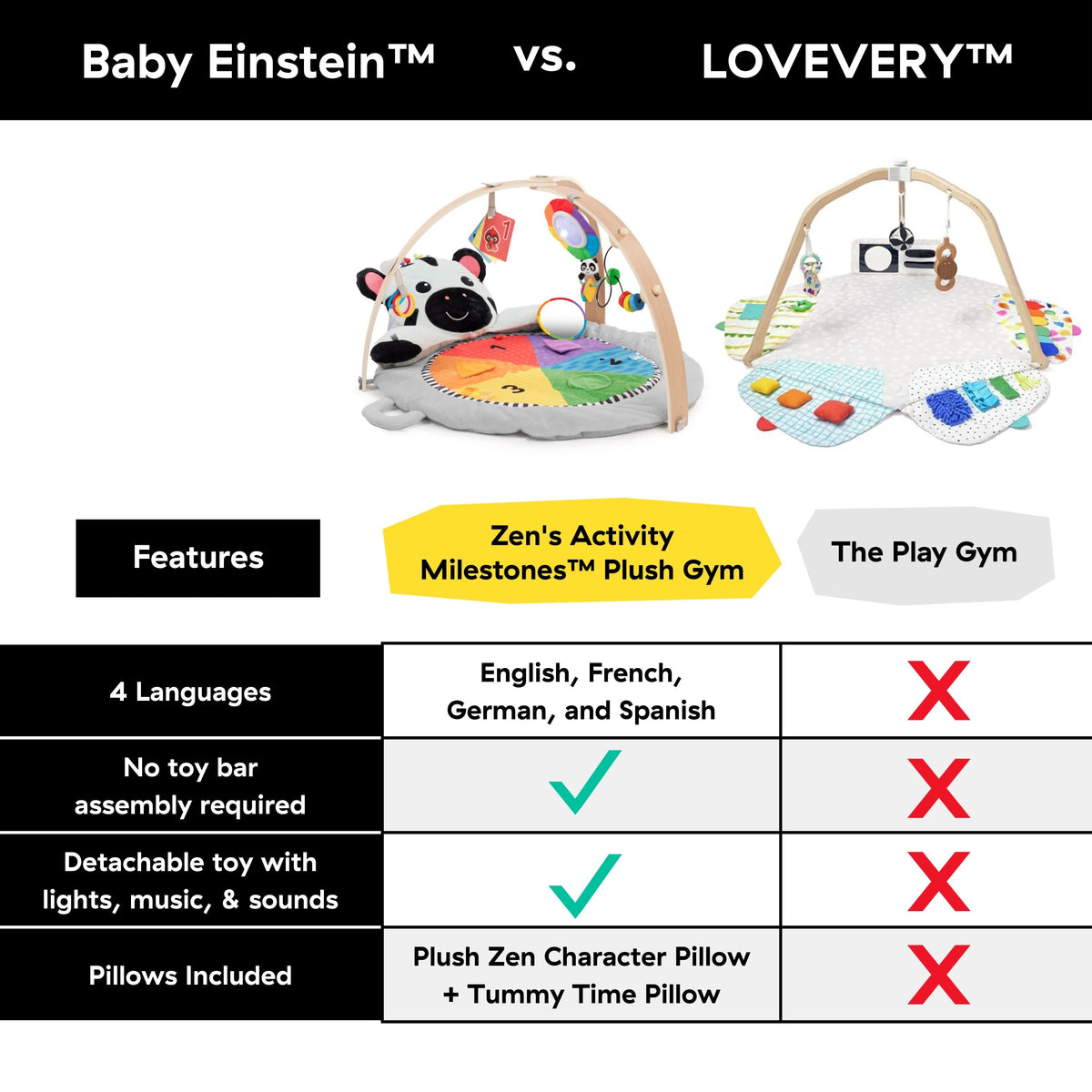 Baby Einstein Zen's Activity Milestones Plush Gym, with Wooden Bar, Infant to Toddler