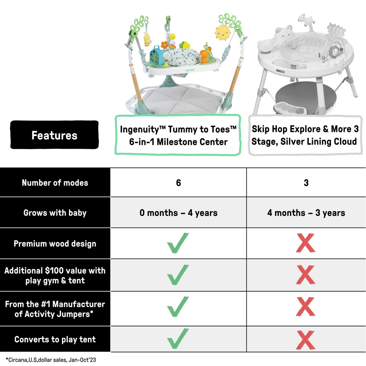 Ingenuity Tummy-to-Toes 6-in-1 Milestone Center, For Ages 0-48 Months