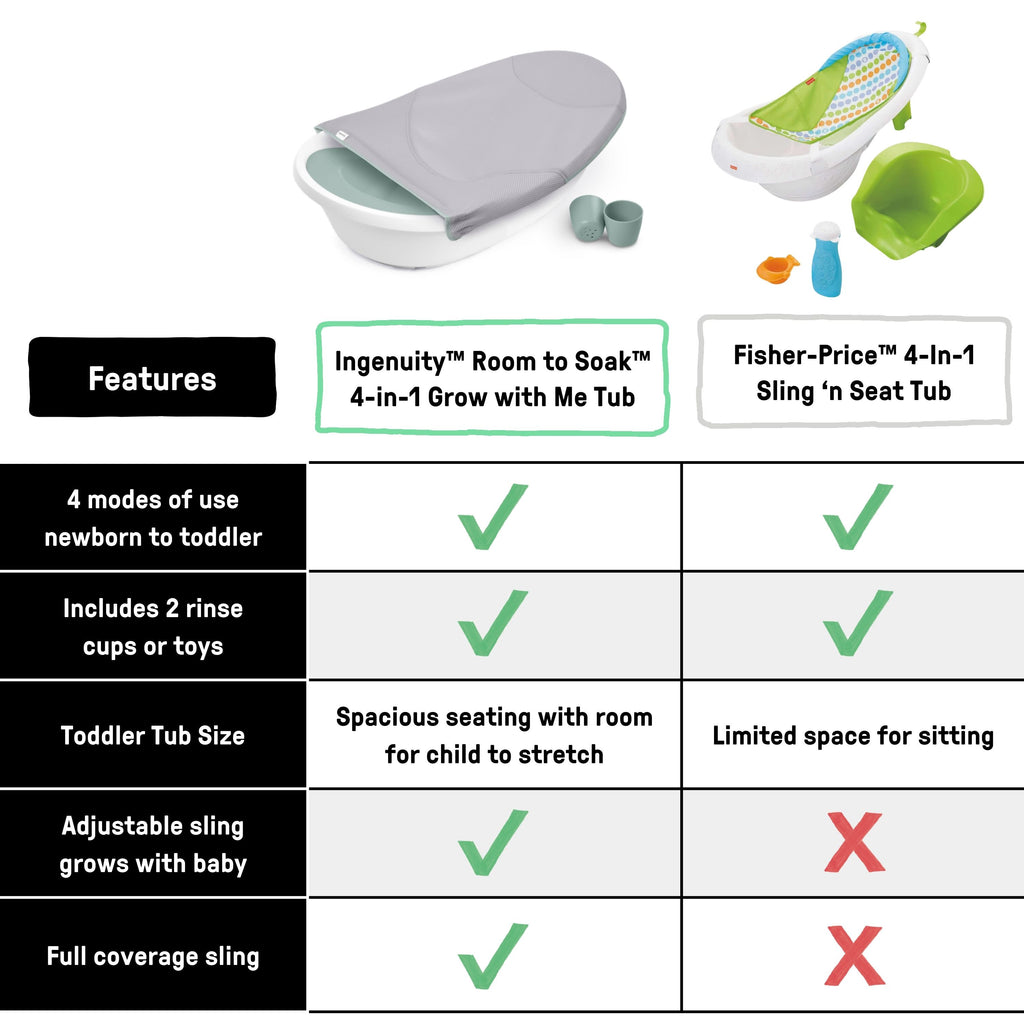 Ingenuity Room to Soak 4-in-1 Baby Tub