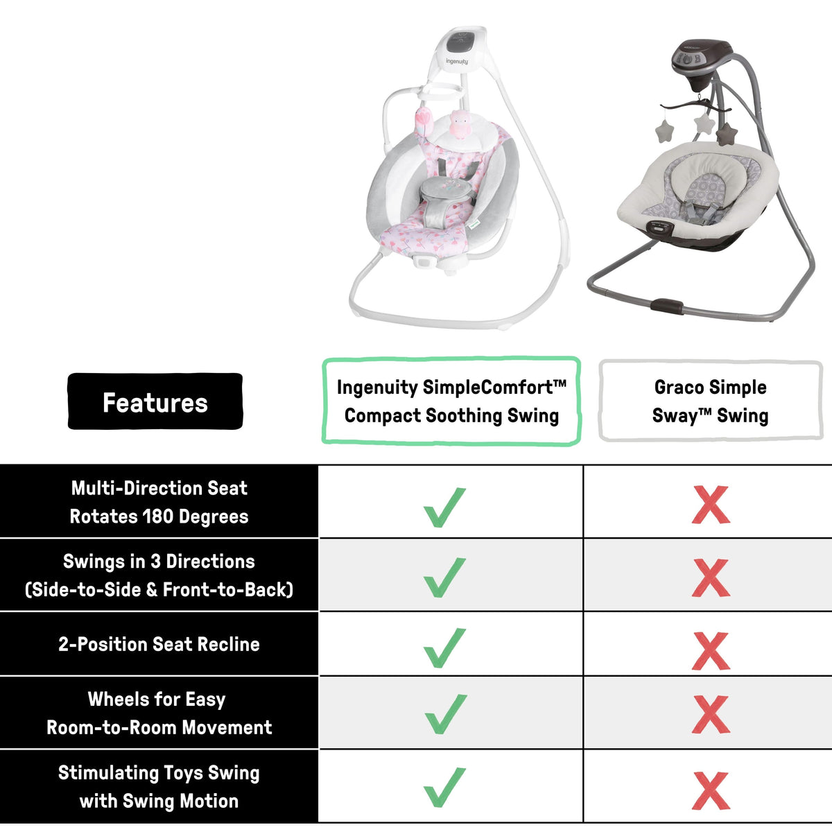 Ingenuity SimpleComfort Multi-Direction Compact Vibrating Baby Swing, Everston