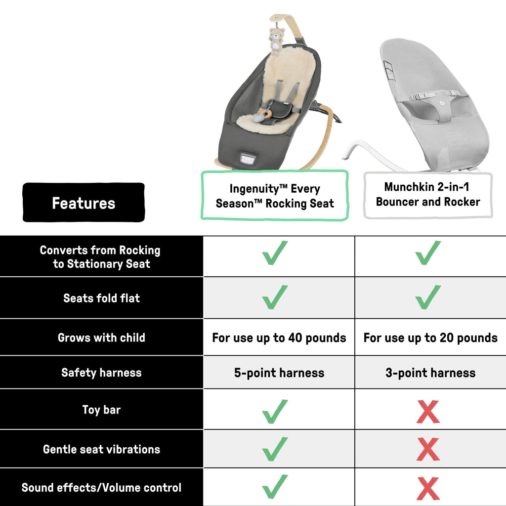 Every Season Rocking Seat - Wesley