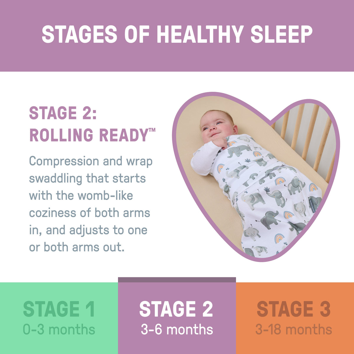 SwaddleMe by Ingenuity Stages of Sleep Gift Set, 3-Piece Swaddle & Sleep Sack Set  Bears