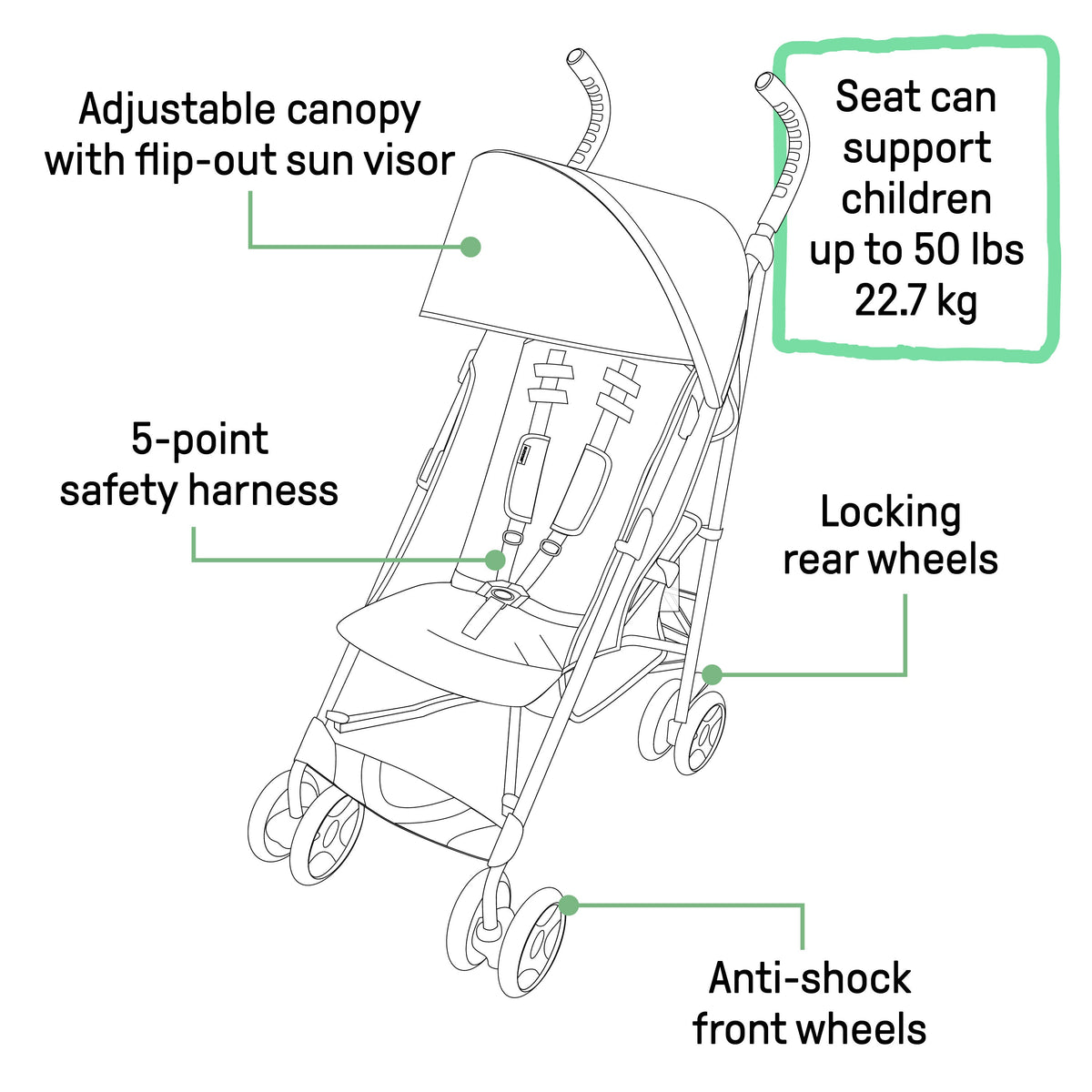 3Dlite ST Convenience Stroller