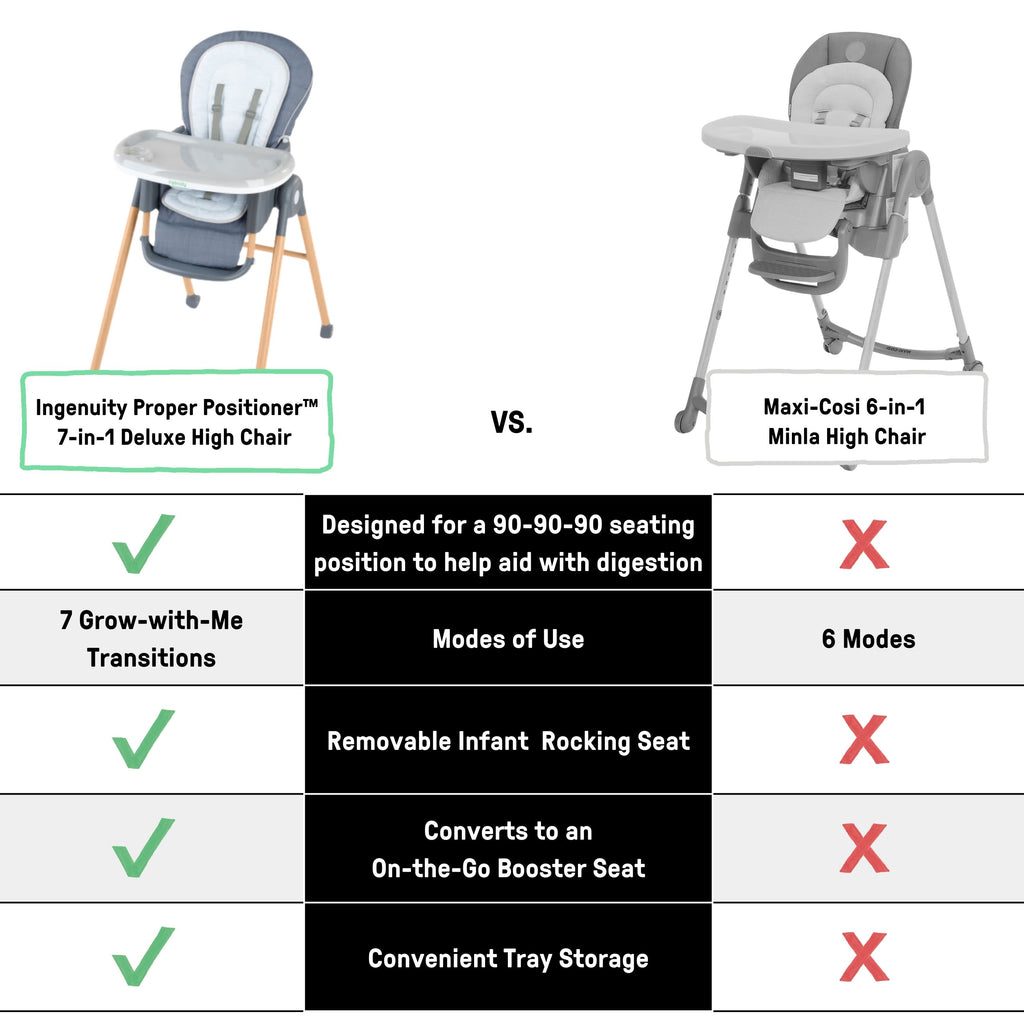 Proper Positioner 7-in-1 High Chair - Parker