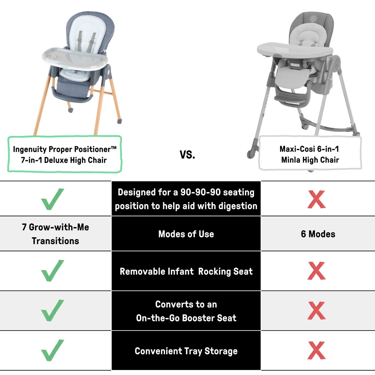 Proper Positioner 7-in-1 High Chair - Parker