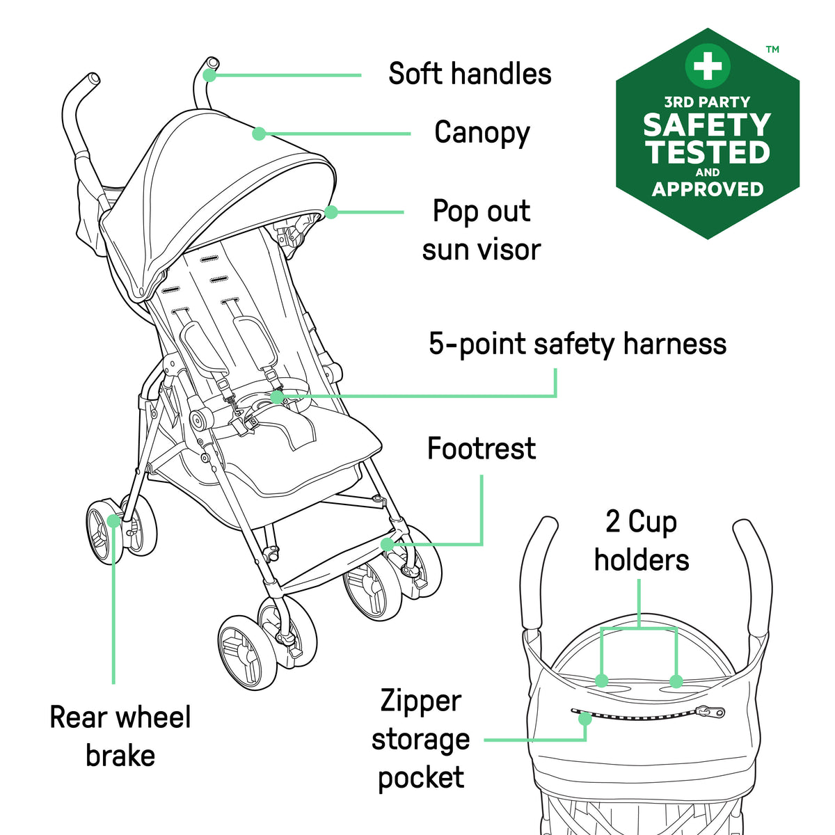 Ingenuity 3Dmini Convenience Stroller, Dusty Rose
